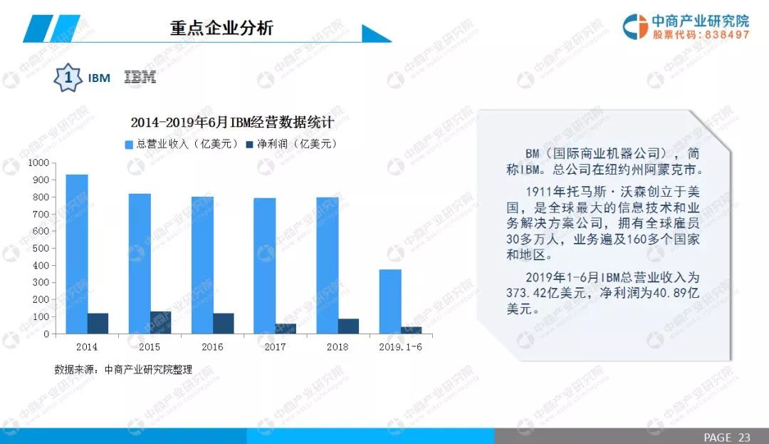 rfid市场专项深度调研报告,2013年rfid行业分析报告