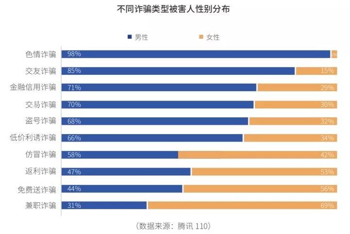 闃茶寖鐢典俊璇堥獥娴锋姤,闃茶寖鐢典俊璇堥獥绋夸欢
