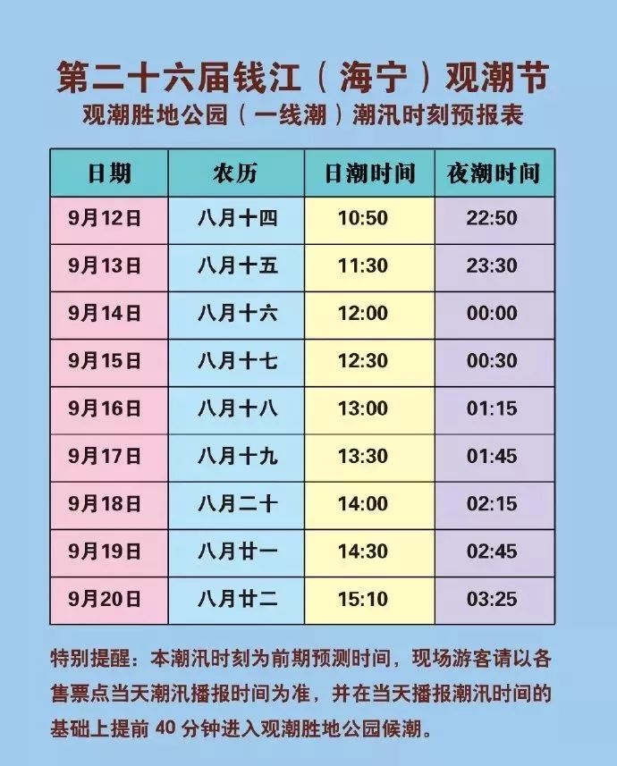 比去年大!八月十八钱塘江大潮来了!这份最全观潮攻略请收好