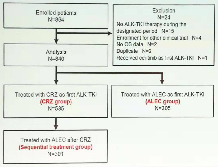 克唑替尼和阿来替尼价格一样吗,克唑替尼和阿来替尼的区别