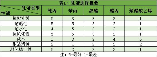 各种漆的品牌及特点,各家漆的优缺点