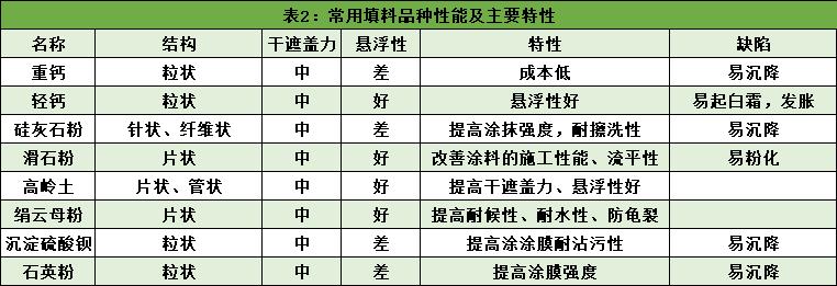 各种漆的特点及图片,各品牌漆的特点