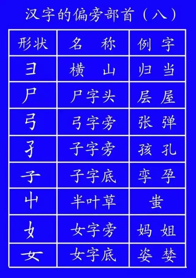 数字1到10标准写法笔顺,田字的田字格笔顺正确写法