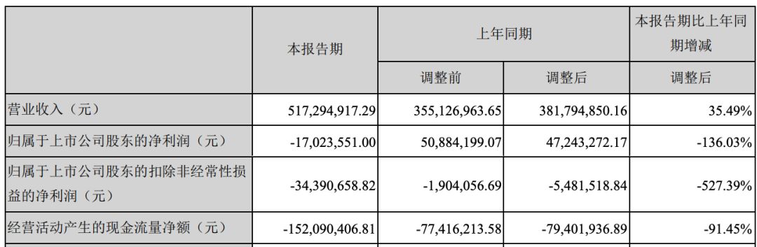 衍生品客户投资赚钱案例,衍生品投资靠谱吗
