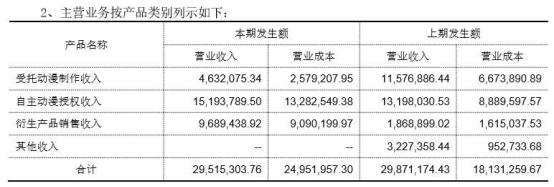 衍生品客户投资赚钱案例,衍生品投资靠谱吗