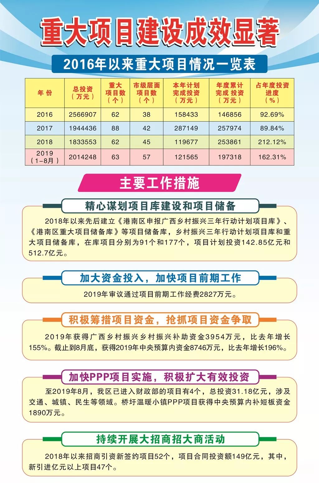 发布:腾飞的港南!