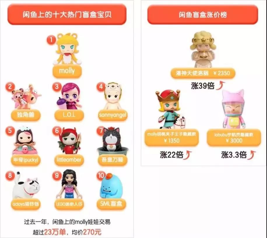 最潮流的盲盒,流行盲盒