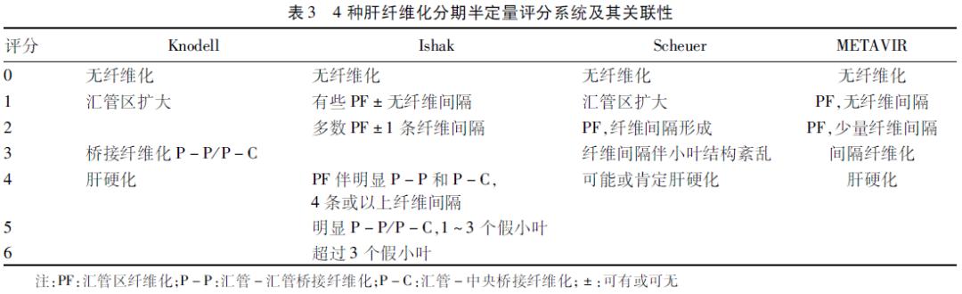 中华医学会第十次肝纤维化会议,实验室诊断肝纤维化和肝硬化共识