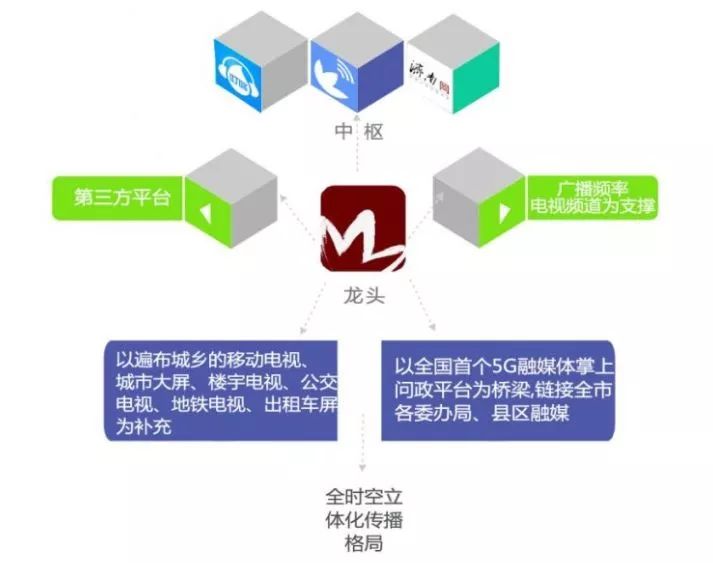 喜报融媒获得大奖,济南广播电视台鹊华
