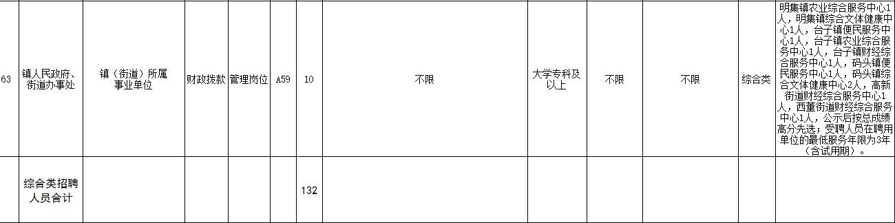 2019年邹平市事业单位招聘公告,邹平市市直机关事业公开招聘简章