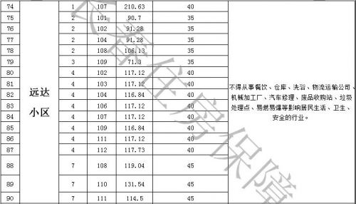 长春市大学商铺招租转让信息,长春保障性租赁住房都有哪个小区