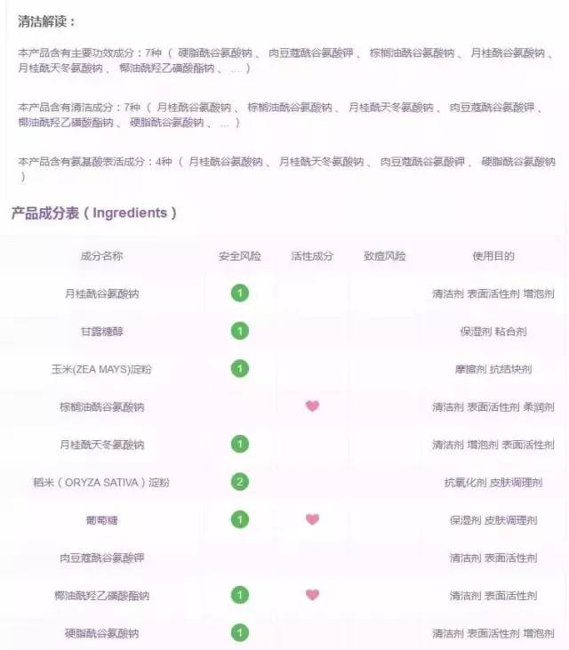 fancl「洁颜粉」泡沫绵密，温和不刺激，爆痘烂脸也可用