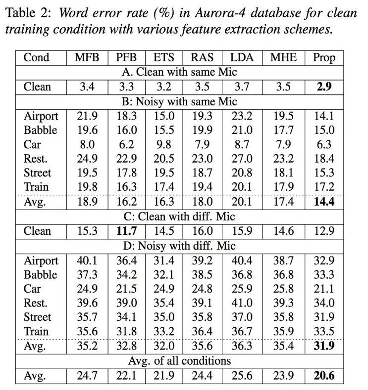 interlanguage的发展,interspeech2022