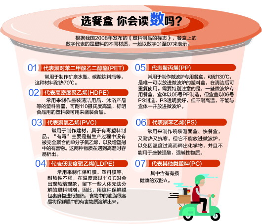 外卖餐盒标记,外卖餐盒暗语是什么意思