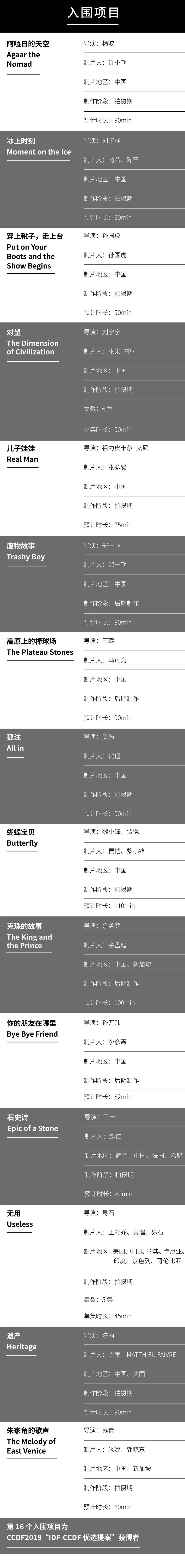 2019「IDF创投」提案单元入围名单公布