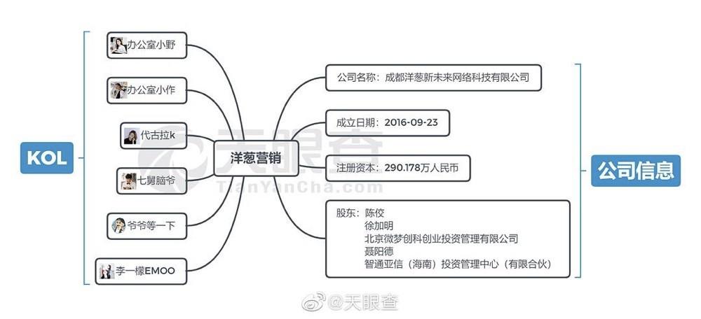 小野未凉，洋葱不慌