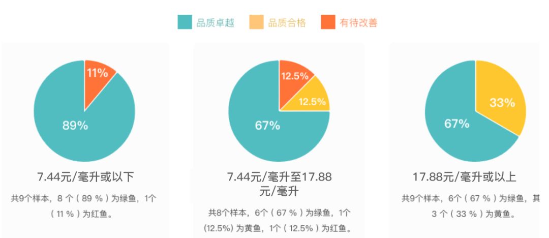 小鱼亲测靠谱吗,小鱼亲测权威度