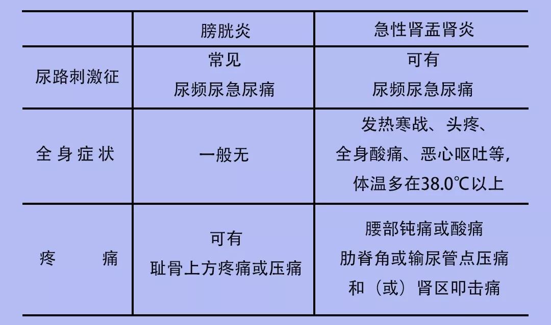 尿路感染要多喝水多排尿吗,尿路感染多喝水多排尿能自愈