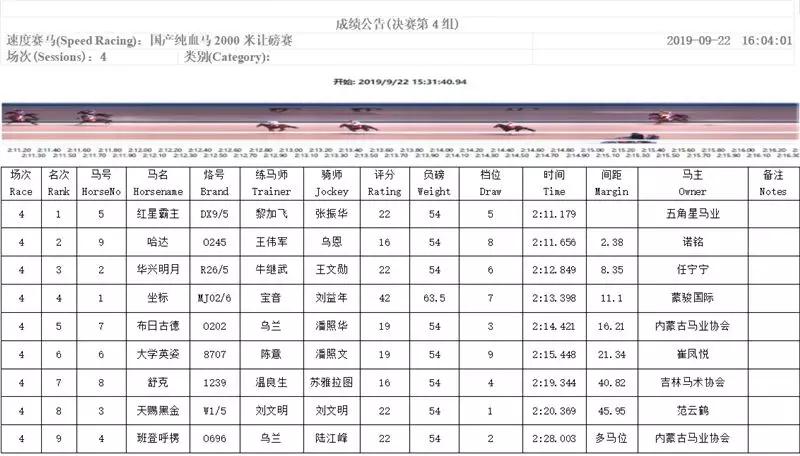 “鑫龙霸主”卫冕三连冠，“流星二号”四连称王