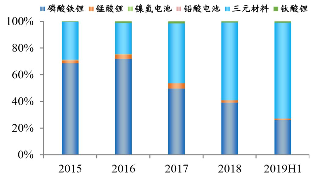 中国新能源汽车三电技术领先全球,我国新能源汽车三电发展水平