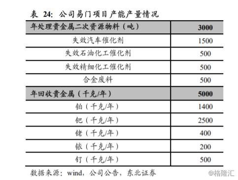 现货钯金价格分析24小时,现货钯金近一个月行情走向