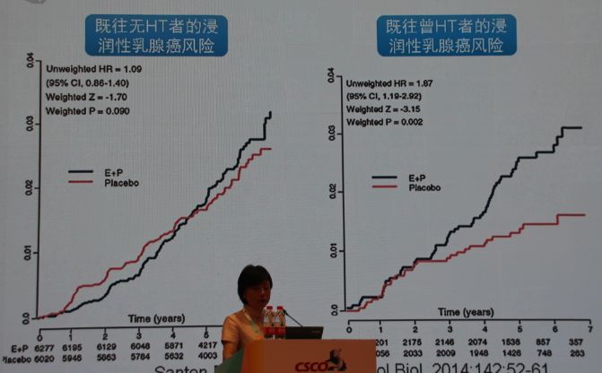 绝经女性用激素到底增不增加乳腺癌风险？看陈蓉教授为你详解！丨CSCO2019