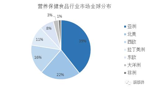 仙乐健康创业板上市，营养保健行业的药明康德？
