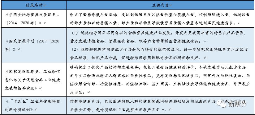 仙乐健康胶囊,仙乐健康科技股份有限公司蛋白粉