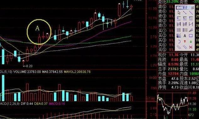 五线之上买,三线之下卖(5、10、20、60和120日平均线):一个最稳健的买入卖出法,没有之一