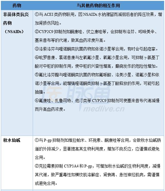 治疗痛风最安全有效的药及副作用,痛风治疗的两大类药