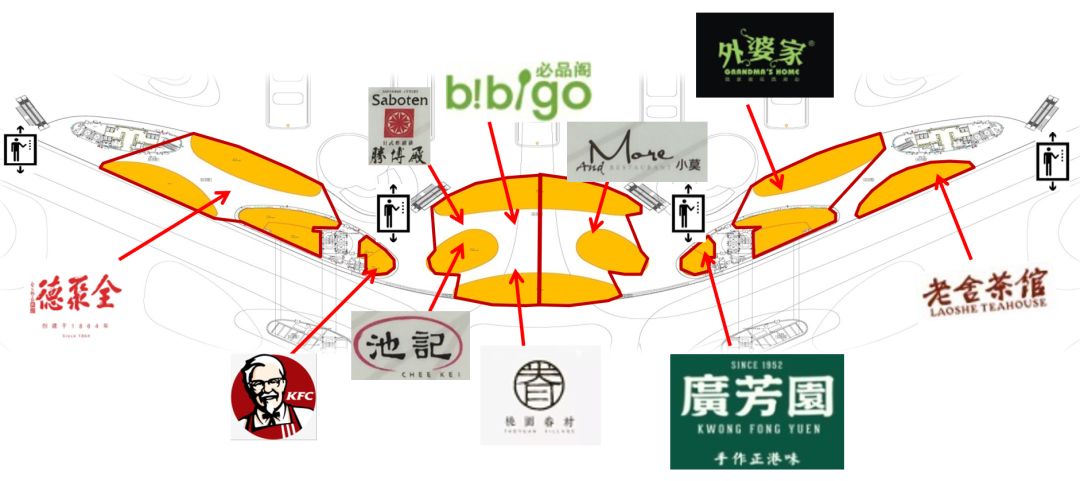 大兴机场吃喝玩乐,大兴机场旅游购物