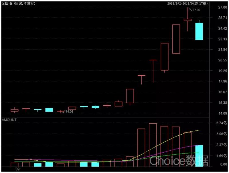 温州帮选股方法,股市温州帮2018