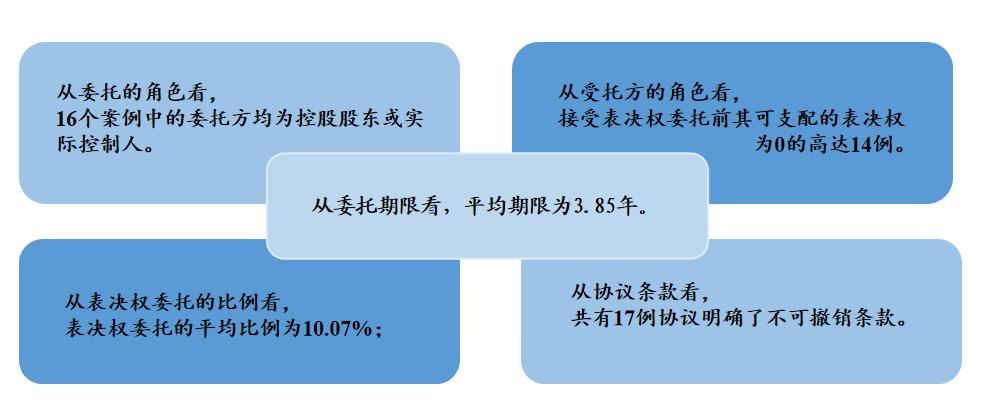 上市公司控制权争夺案例有哪些,上市公司表决权委托是什么套路