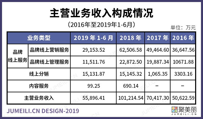 网商创业的新思维新思路,中国美妆电商上市公司