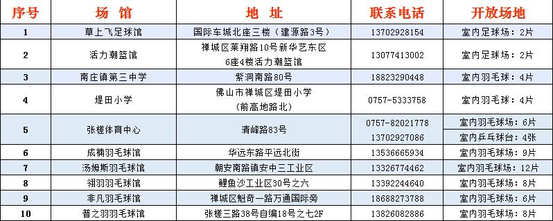 佛山国庆假期有哪些免费景点,佛山明珠体育馆开放时间
