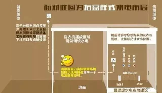 阳台洗衣柜用不锈钢还是铝合金好,阳台有洗衣柜洗衣机电源怎么布置