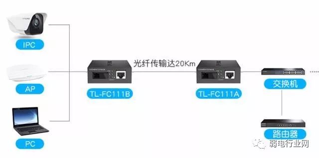 监控网线能超过100米吗,监控网线超过100米怎样让信号稳定