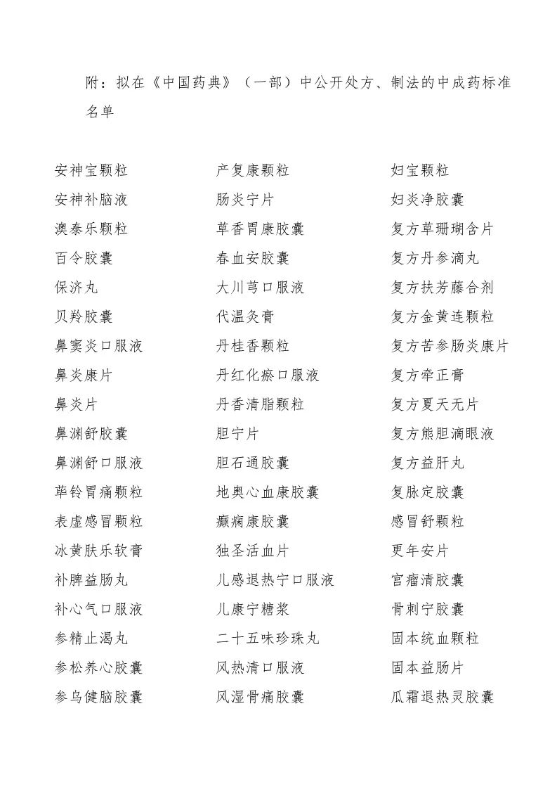 重磅256个知名中成药处方公开,中成药处方一览表