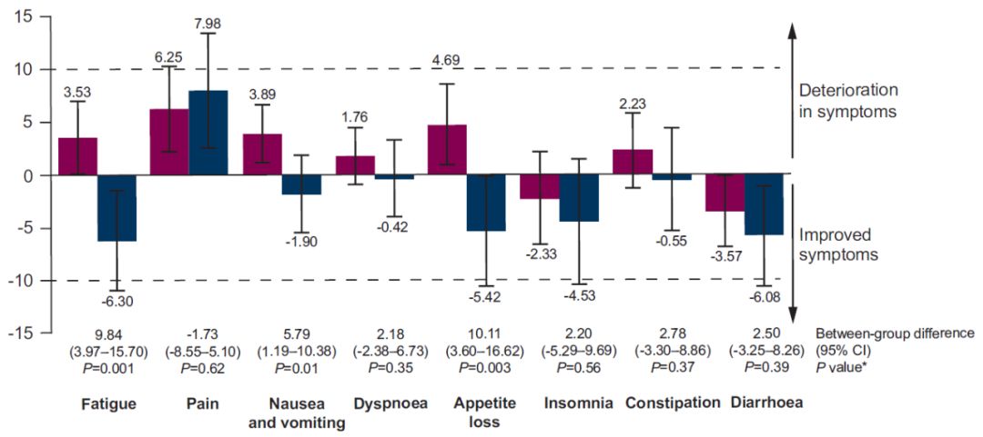 esma2019,esmo2017娆ф床鑲跨槫澶т細澶嶇洏