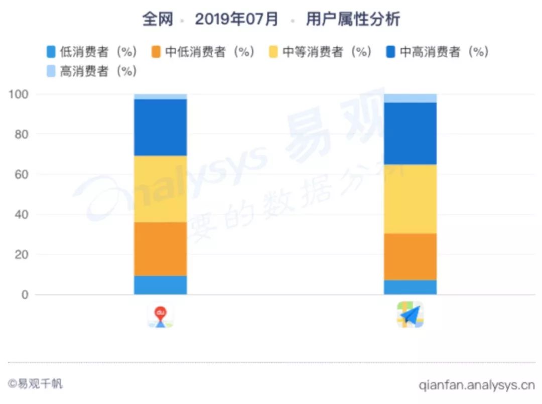 未来你可能用到的地图APP，除了百度和高德还有哪些？