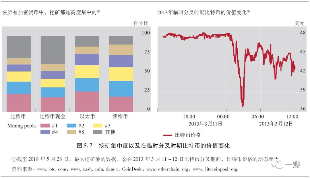 加密数字货币未来的发展,加密数字货币的未来发展方向