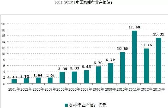 万字雄文说透咖啡:虽然经常捧着它,但你真的了解多少呢?
