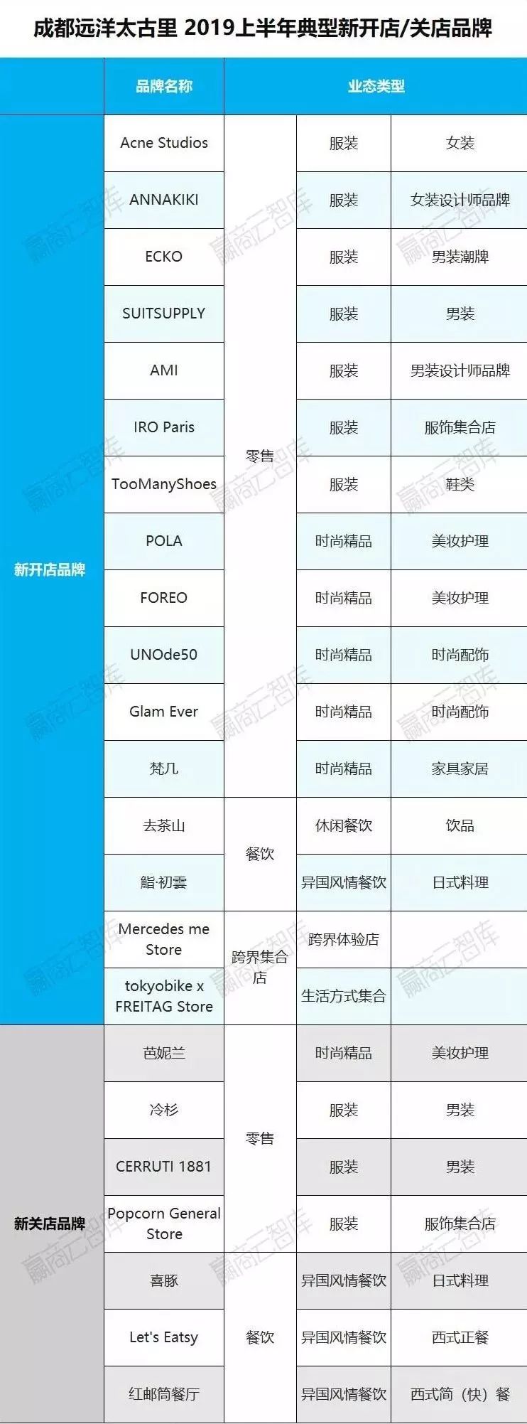 购物中心利润排行榜,购物中心业绩管理