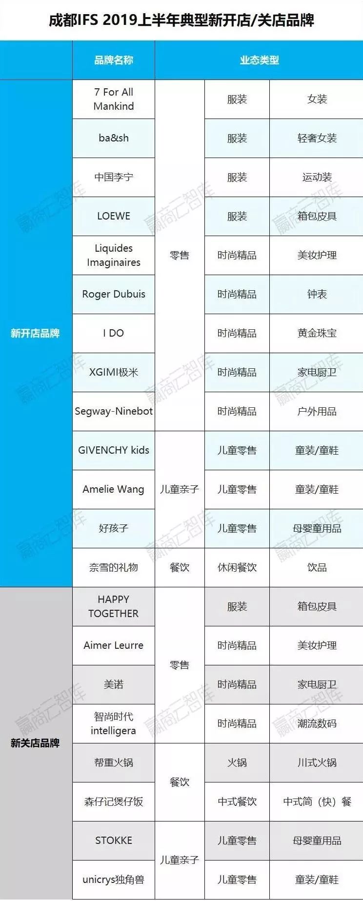 购物中心利润排行榜,购物中心运营看哪些数据