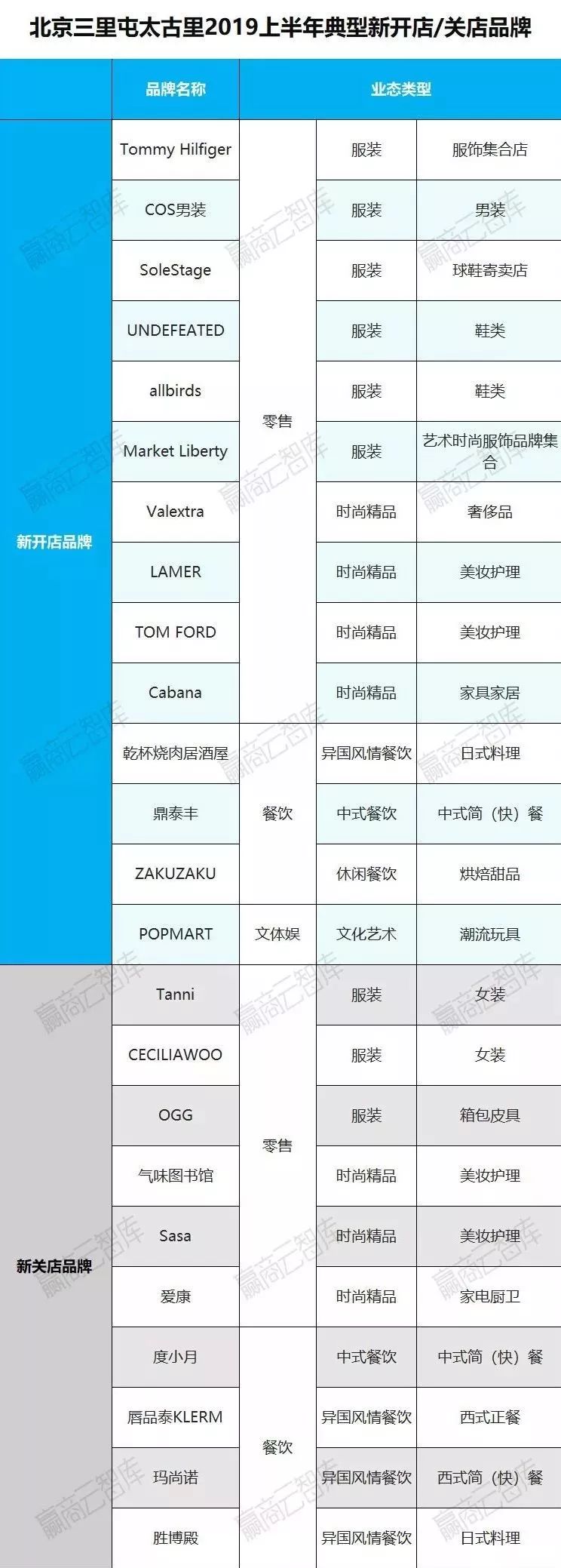 购物中心分析及经营模式,购物中心店铺盈利情况