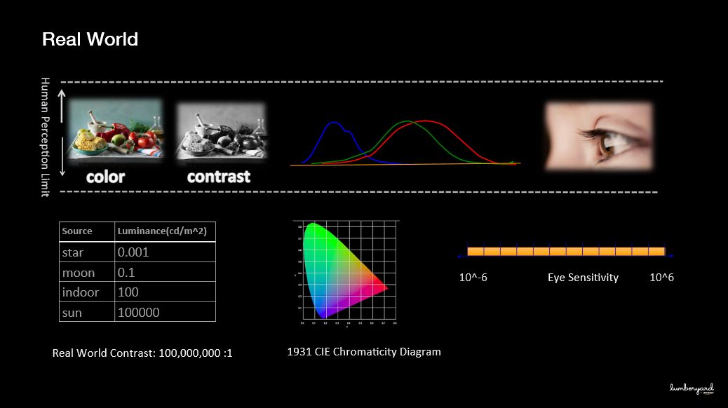 hdr主要是不是就是亮度,hdr是不是提高了亮度