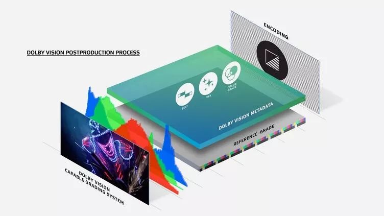 hdr主要是不是就是亮度,hdr是不是提高了亮度