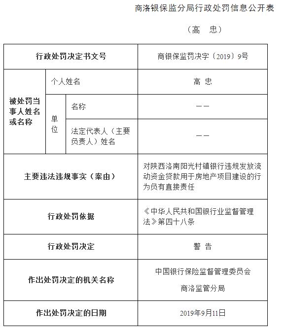 西安银行违规处罚,西安银行被监管责令改正
