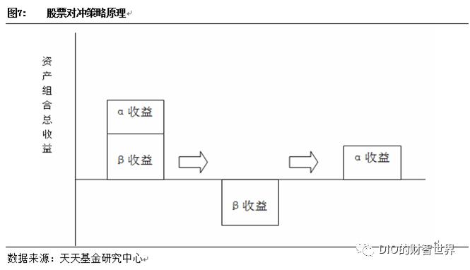 对冲与量化有什么区别,中性策略和量化对冲的区别