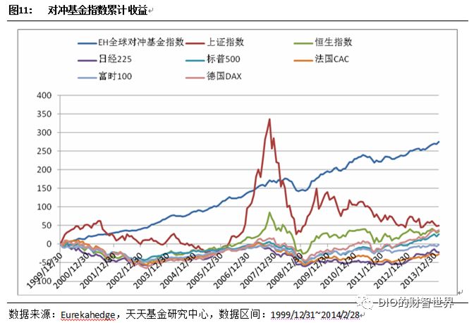 对冲与量化有什么区别,中性策略和量化对冲的区别